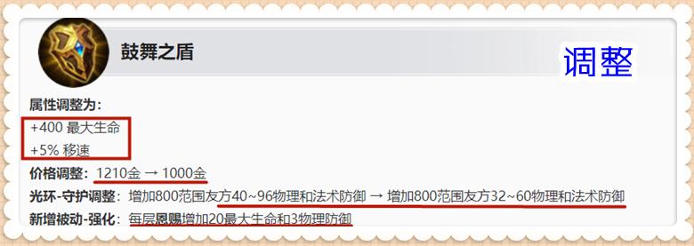 王者新赛季s25辅助装,王者速推流阵容s25
