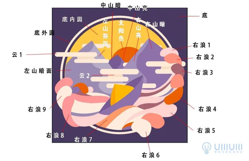 插画怎么样原创度高,插画师如何进行原创