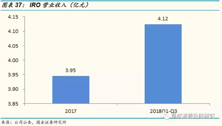 国金研究投资策略,歌力思长沙国金