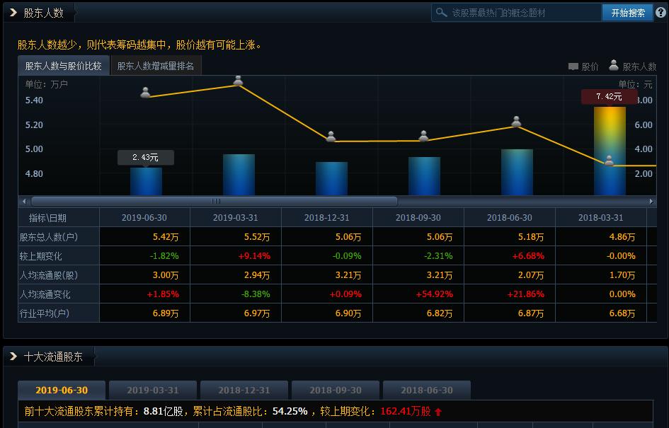 纸业股市走势图分析,造纸龙头股今天分析