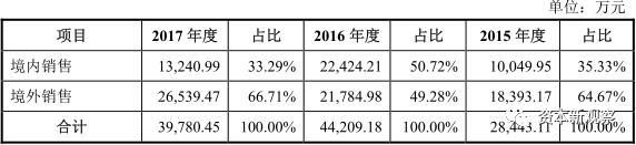 康泰医学业绩大增原因,康泰医学上市视频