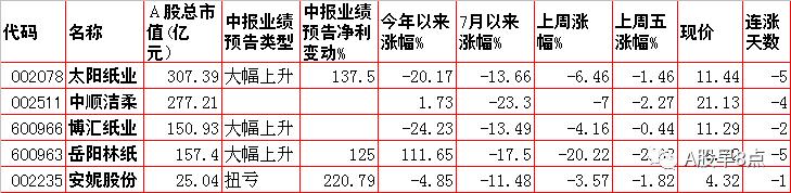周末股市值得关注的消息,周一股市大盘预测