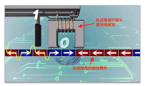 计算机硬件基础知识之硬盘,电脑机械硬盘讲解