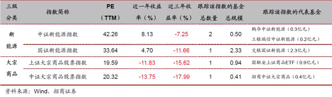 投资指数型基金的技巧有哪些,各行业的代表性指数基金