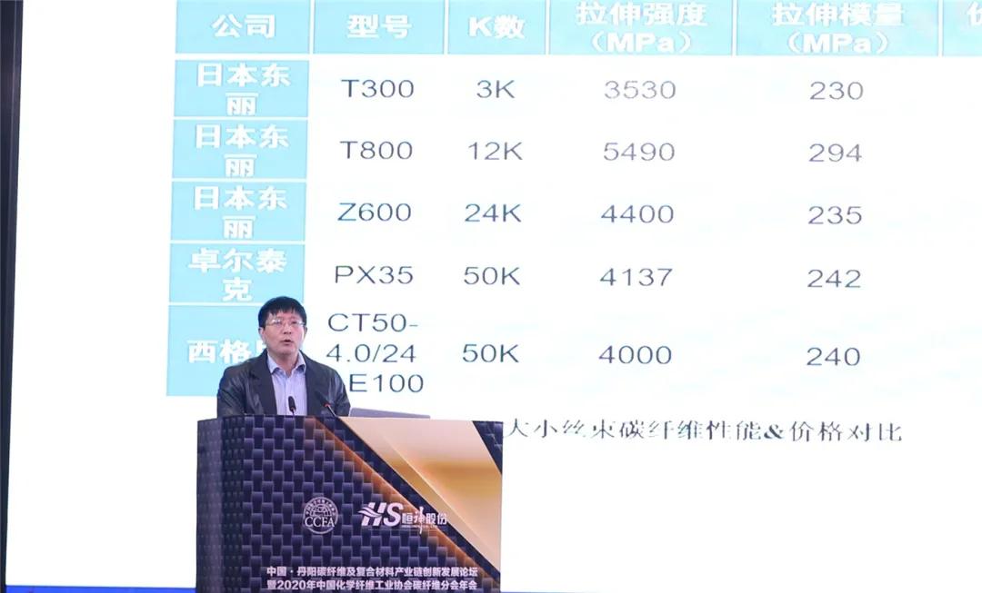 中国碳纤维的逆袭,中国碳纤维市场