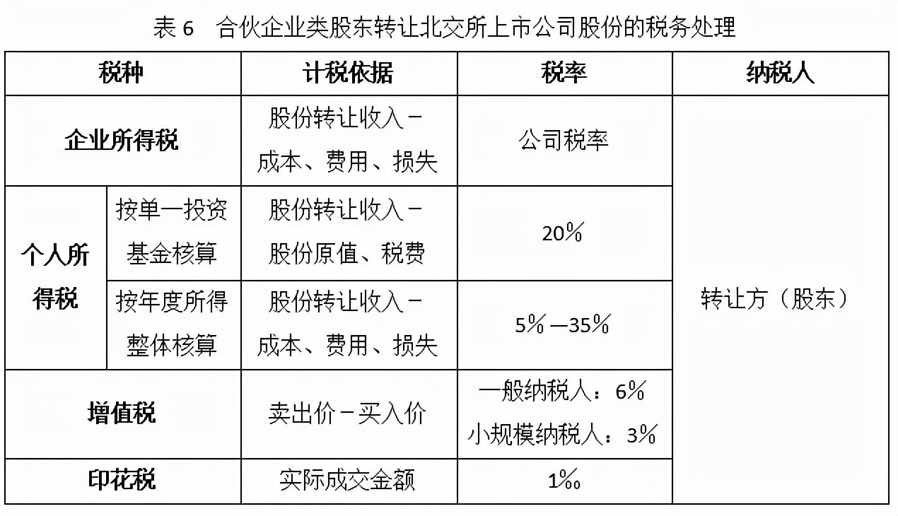 北交所分红免税,北交所股票送转条件