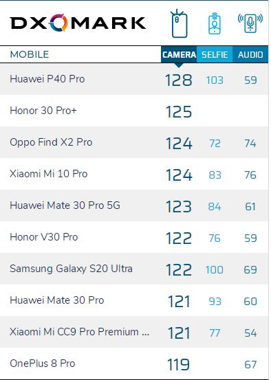 匹敌单反？华为新专利曝光：手机装上“单反镜头”