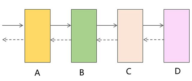 rpc超时有几种情况,rpc超时机制
