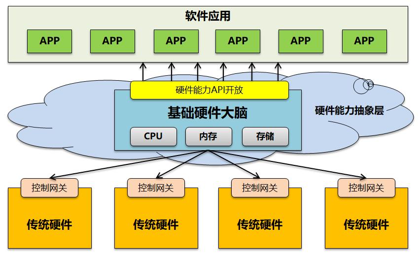 智能时代该何去何从,智能时代大家都要具备什么
