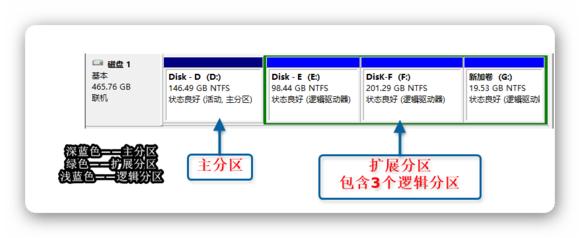 新换的硬盘重装系统无法进入,小白重装系统看不到所有硬盘