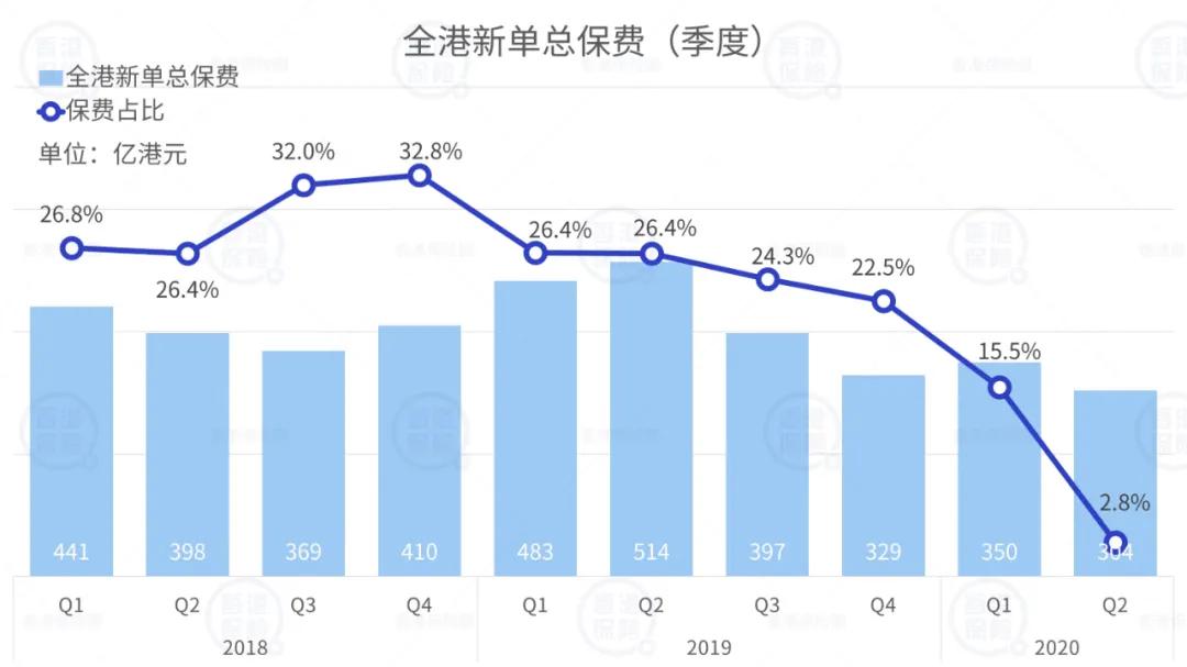 香港保险业深度分析,香港保险第一季度数据