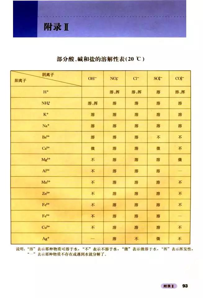 人教版高中化学必修1教案,高中化学必修二电子课本在线阅读