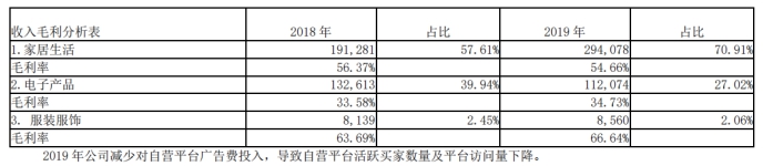 大卖家狂砍68万个SKU！独立站是财富收割机，还是无底深坑？