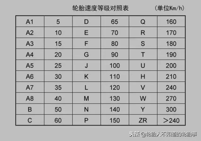 轮胎尺寸一样花纹不一样可以用吗,朝阳轮胎318a和318花纹区别