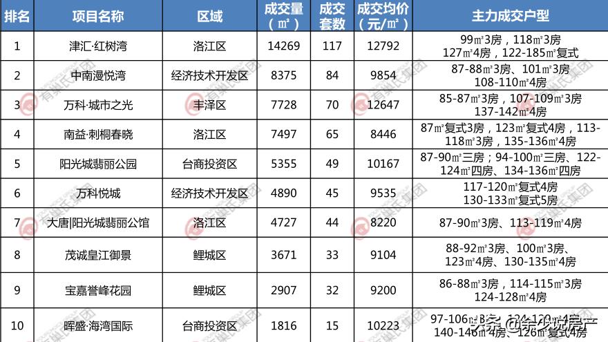 泉州楼市2019利率,泉州楼市二手房2019