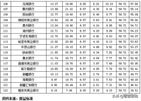 城商行理财产品有哪些,城商行理财收益排名