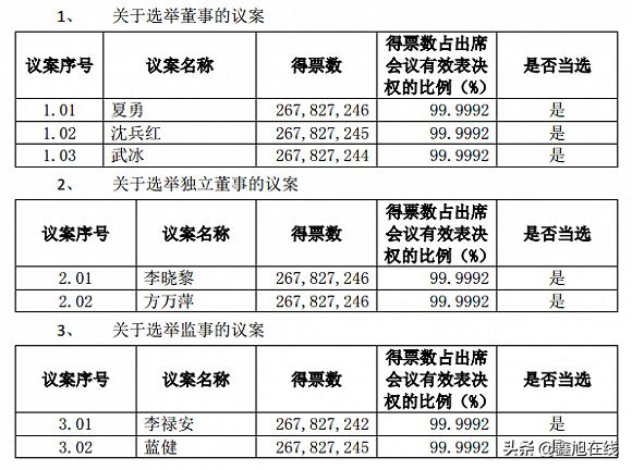 甘肃首富阙文彬和云南白药有关吗,甘肃省首富改判无罪