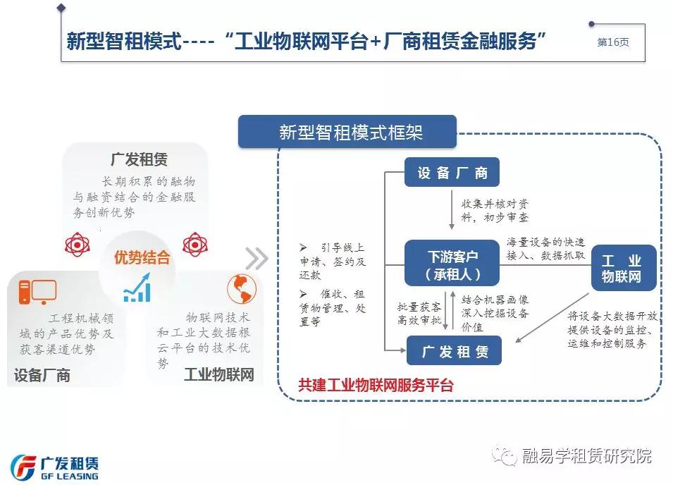 *局破**!融资租赁企业开拓厂商租赁模式的突围之路