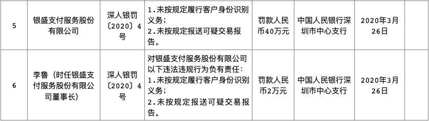 瑞银信的最新处罚,瑞银信被罚新闻