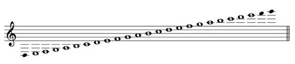 灵活运用吉他指板,玩转吉他指板乐理