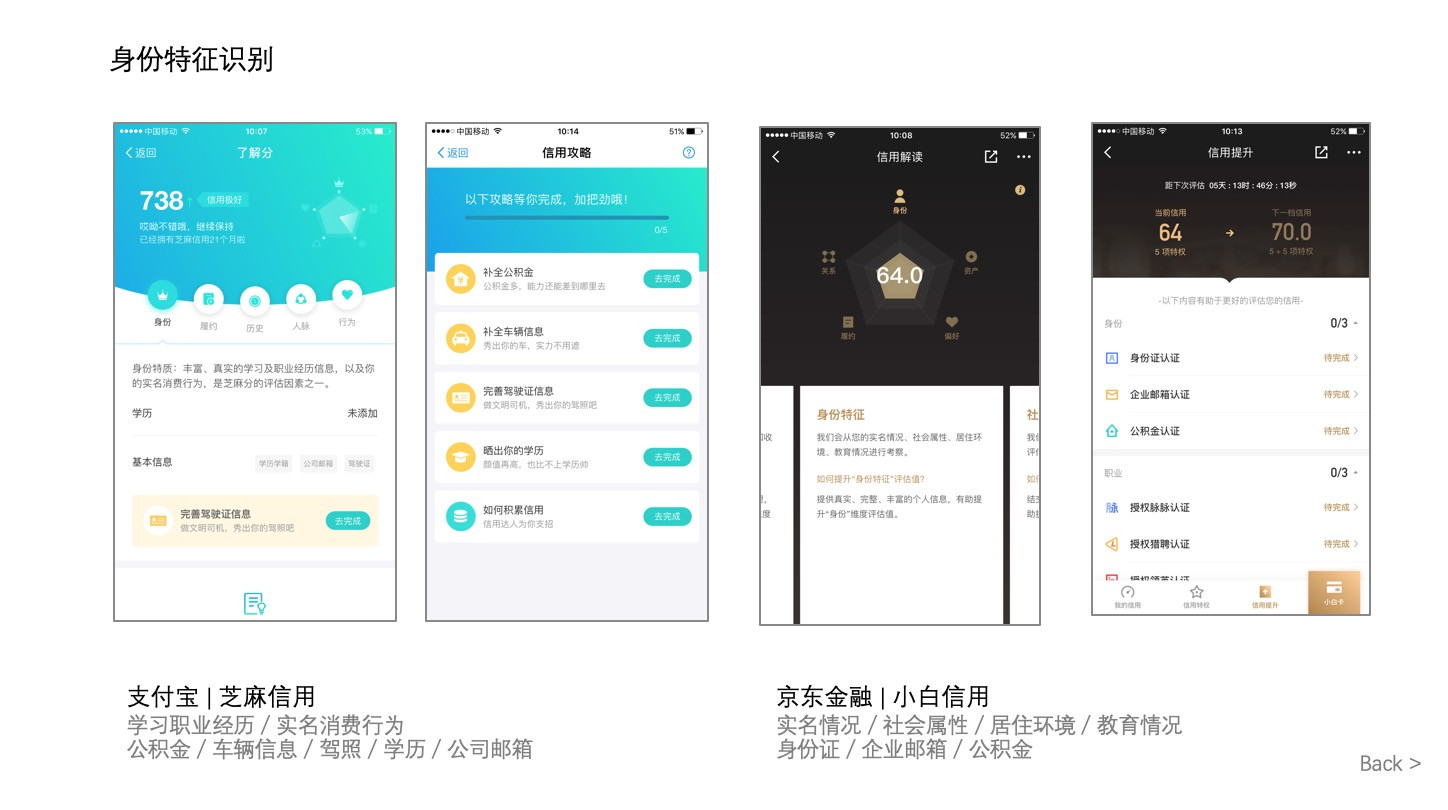 从零开始打造电商一体化平台,从0-1搭建零风险的财务体系