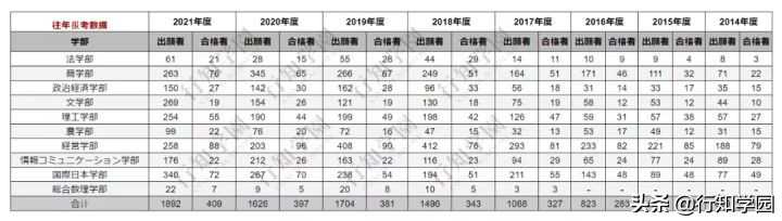 日本升学考试主要考什么,日本升学规划