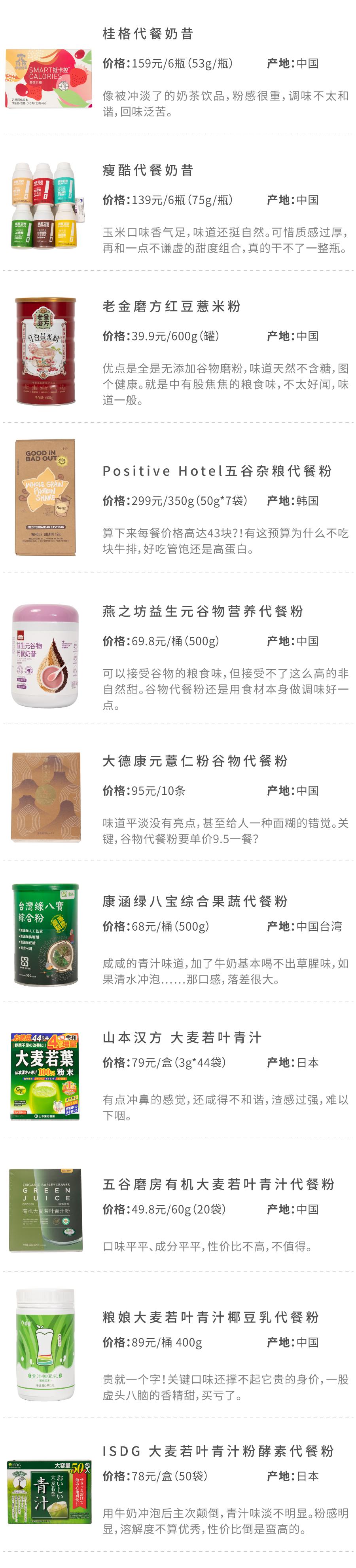 花5000块买美度值得吗,花100块钱测评最差的外卖