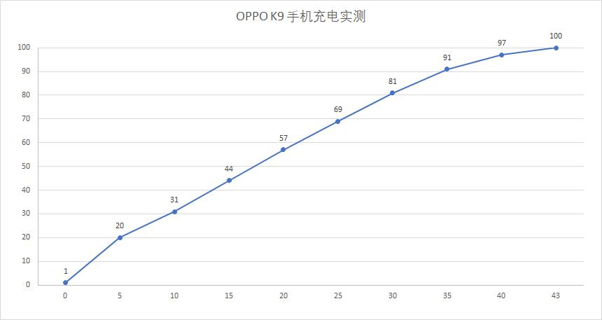 oppok9高通骁龙手机测评,oppok9手机性能跑分