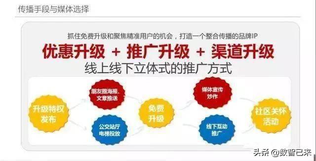 银行线上营销活动策划方案,线上活动策划方案和流程图