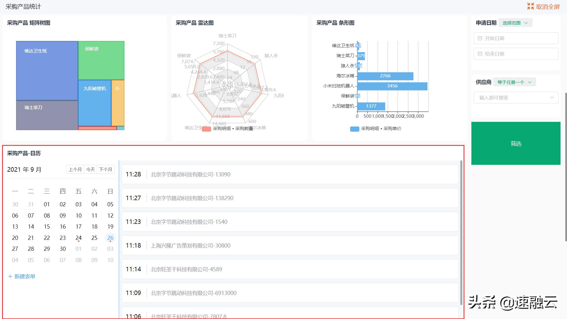 玩转excel数据分析,仪表盘可视化图表处理大批量数据