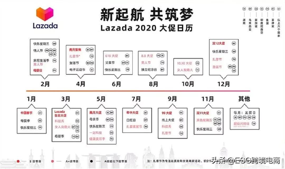 2020年度斋月大促开启，将全面释放疫期不断上涨的消费力！