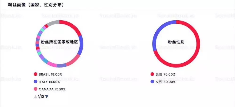 贾斯汀比伯badguy,贾斯汀比伯新歌badguy