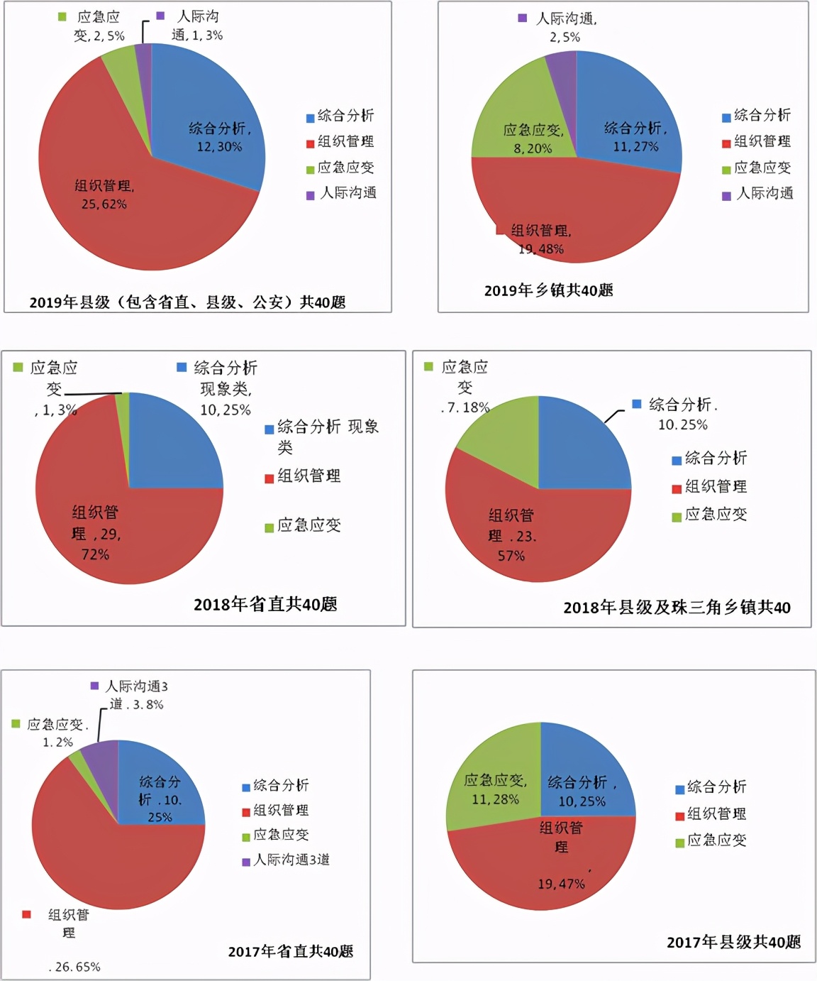 公考结构化面试历年真题,广东省结构化面试