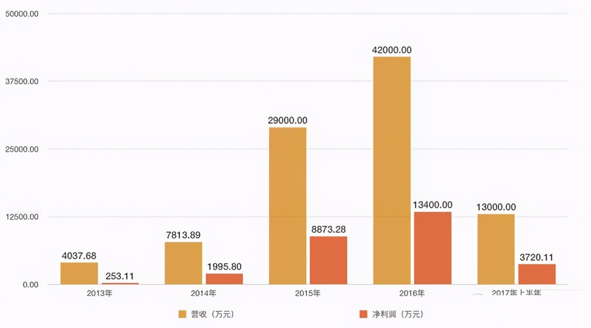 唐人旗下艺人为什么要解约出走,唐人旗下的艺人为什么要解约出走