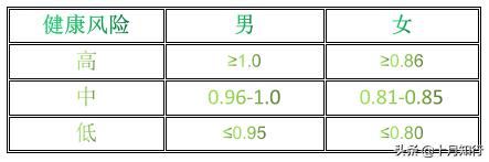 瘦腰翘臀最快最有效的方法,腰臀比怎么瘦腰