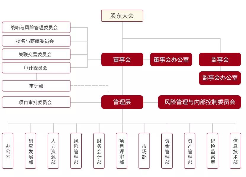 中建投租赁股份有限公司,中建投租赁怎么样