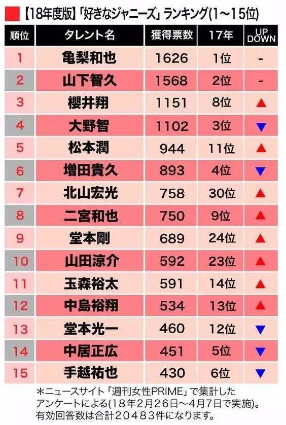 最讨厌的杰尼斯艺人,杰尼斯艺人有多努力