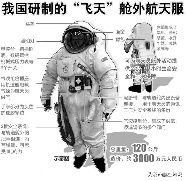 各国舱外航天服怎么穿对比,舱外航天服具备哪些功能