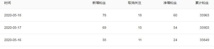 写图文一个月能赚多少钱,图文到底怎么才能吸粉