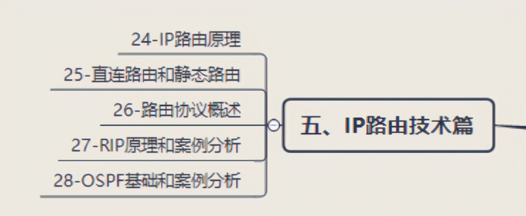从零学起网络工程师,从零开始学cnc需要多长时间