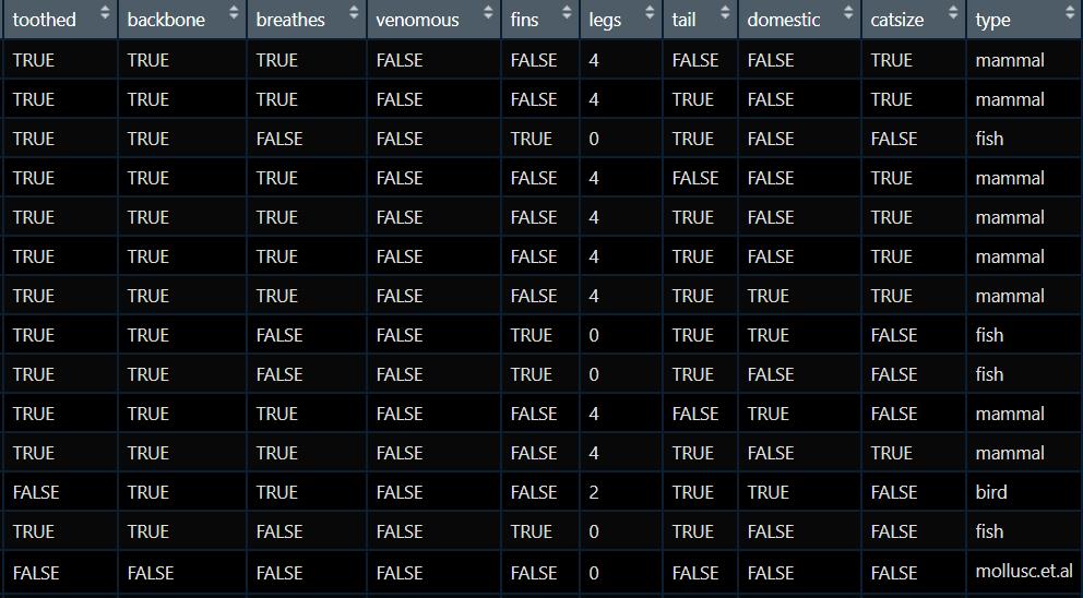 r语言经典机器学习算法包,基于树的算法