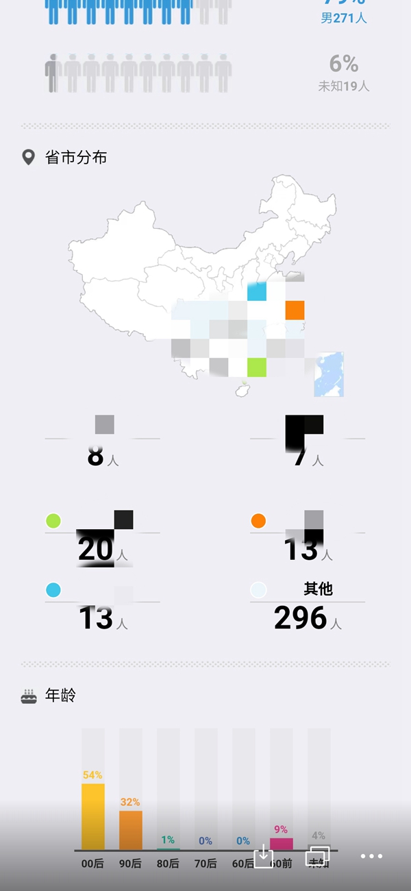 起底二次元色情平台：动漫视频网站色*乱情**伦内容遍布，相关社交群内多半用户为00后