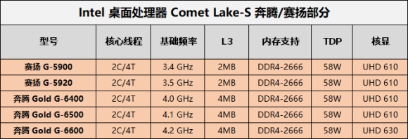 11月台式电脑组装配置推荐,8000左右最强主机配置2020年8月