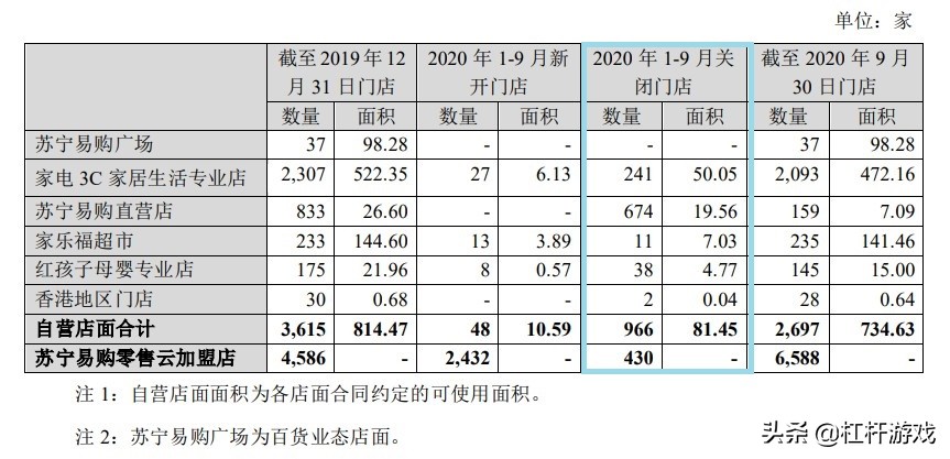 苏宁股票怎么了,苏宁能否走出困局