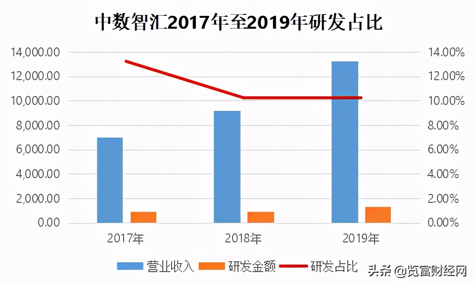 中数智汇科技,中数智汇科创板