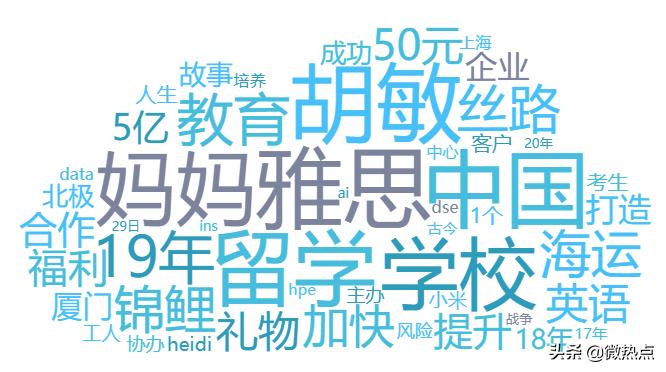 教育热度排行榜,2019教育品牌