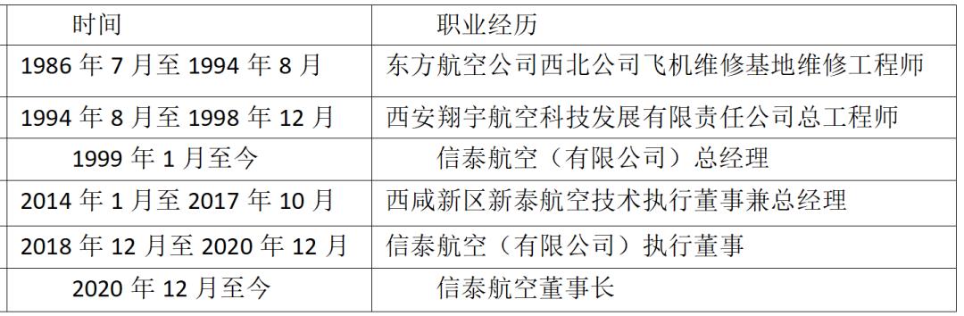 严建亚“眼热”北交所：鼓励57岁“维修工”报名新三板