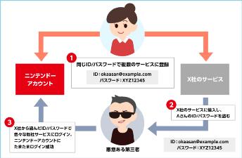 事关每个NS玩家!戴个安全罩,预防财产损失