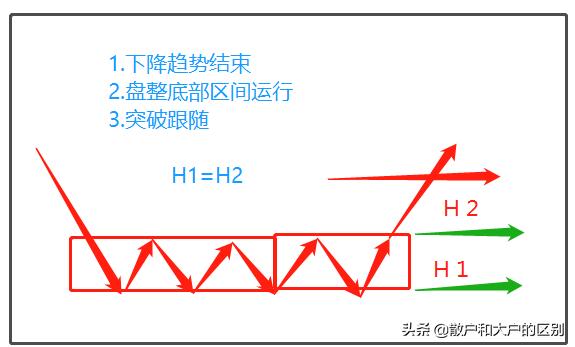 股亦有道，股理讲坛，一季度33%的目标正式起航