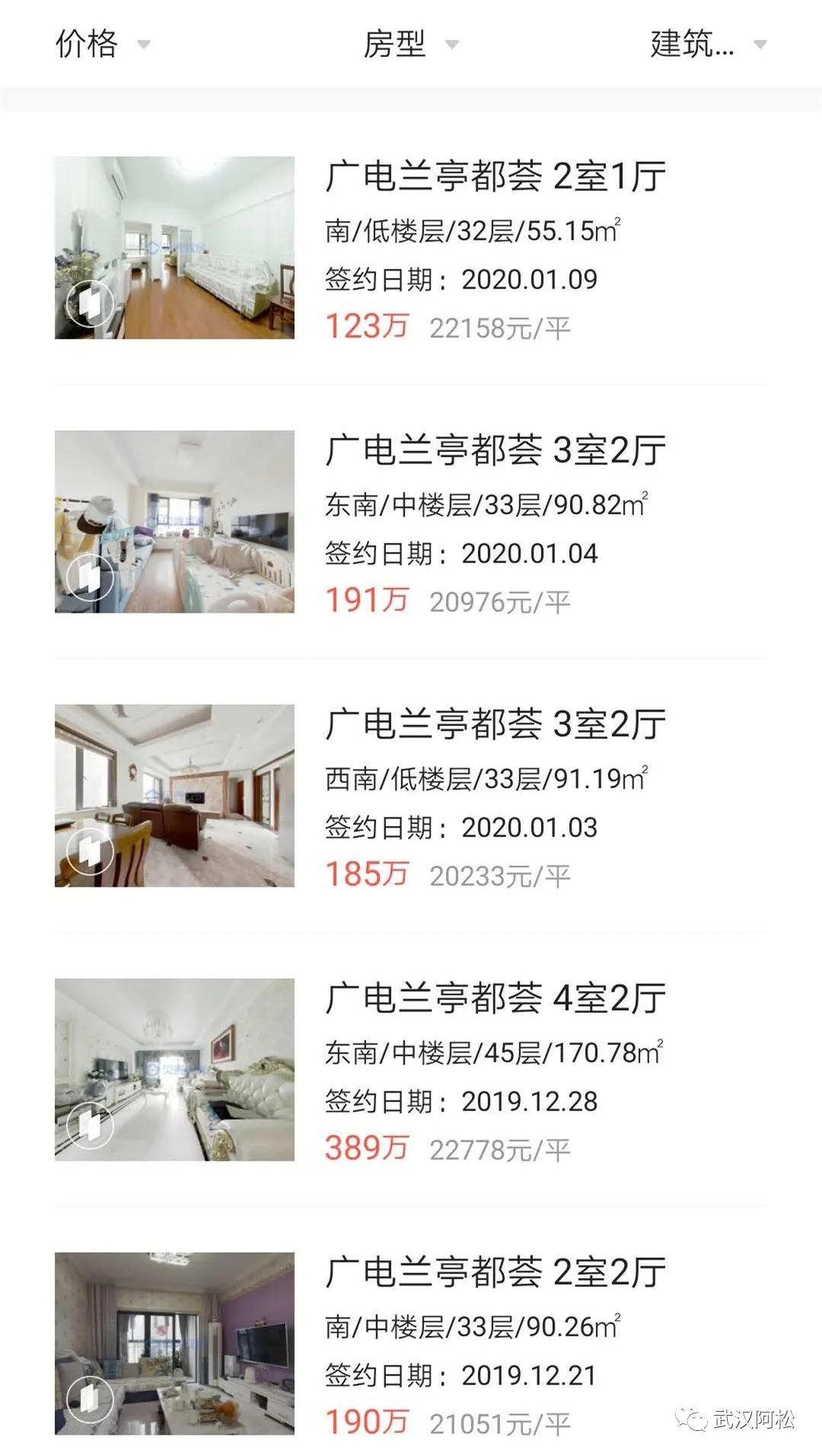 逆袭成功!总价100万起买二环!低价盘竟然成标杆!